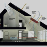 How To Have a South East Queensland  Home Energy Efficiency Design That Uses Natural Ventilation