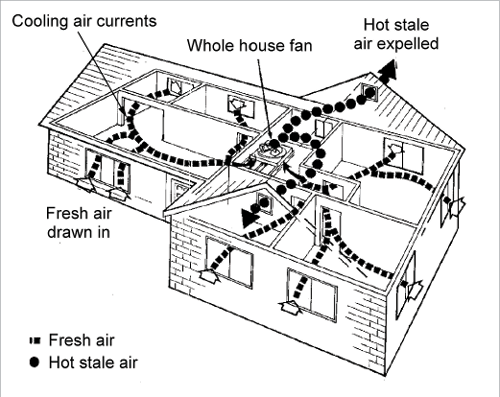 house design, energy efficient homes, ventilation, air conditioning, Brisbane, gold coast, sunshine coast